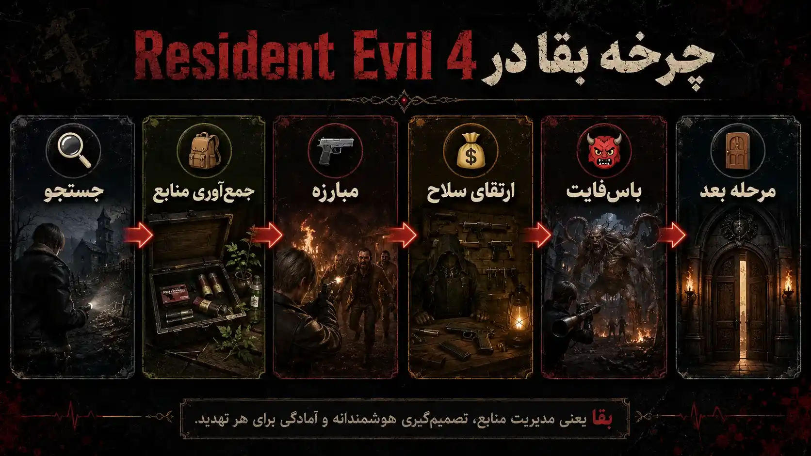 بازی resident evil 4
